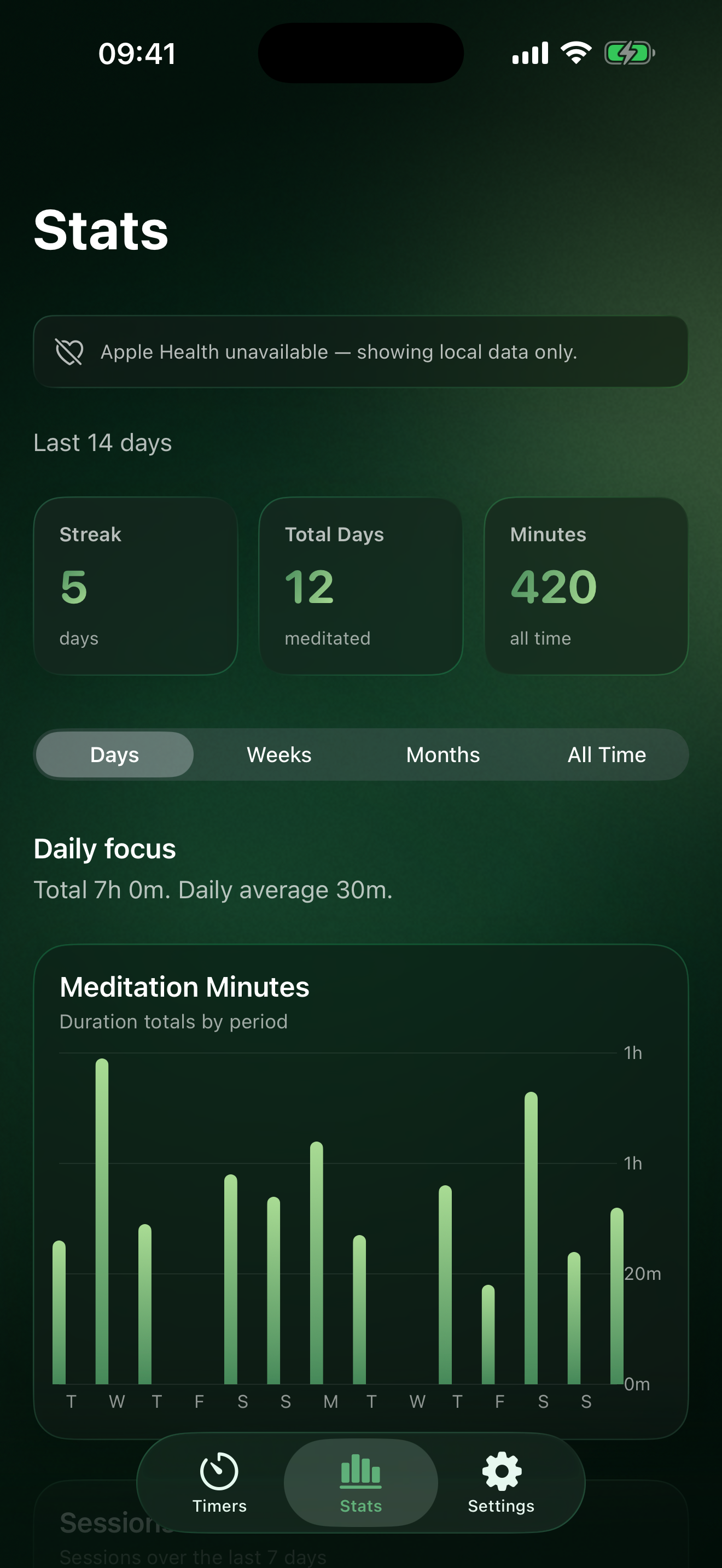ZenTimer stats in Forest theme